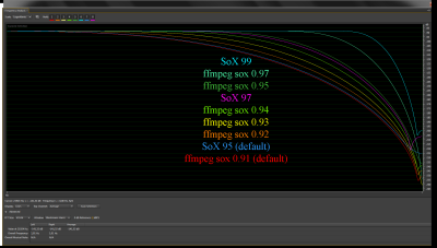ffmpeg sox vs SoX.png