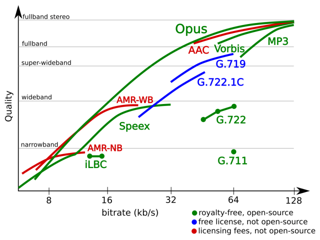opus-comparison-1.png