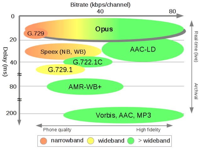 opus-comparison-2.png