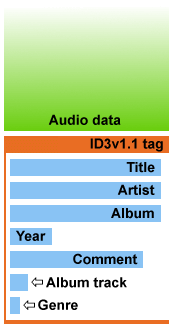 id3v1.1_blocks.png